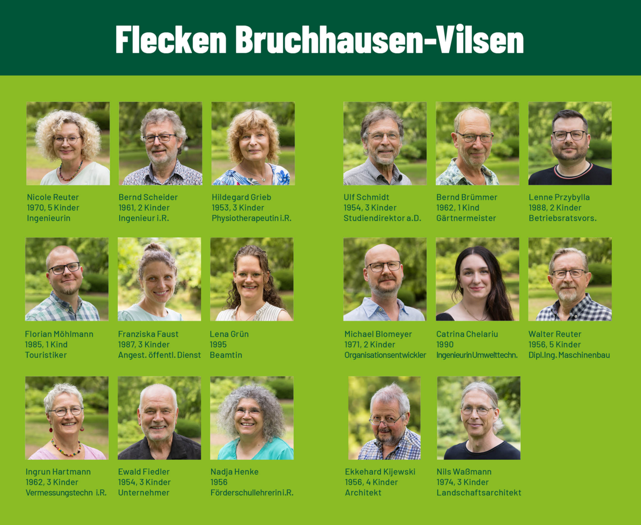 Personen und Text